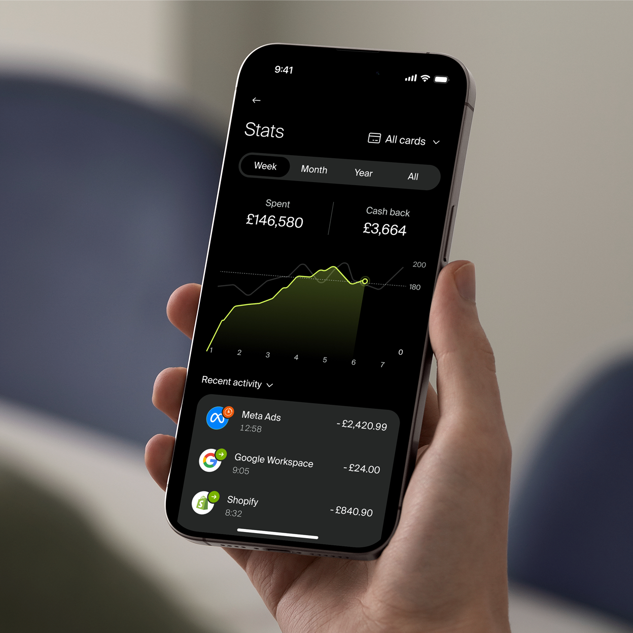 Hand holding phone showing Incard spend analytics dashboard